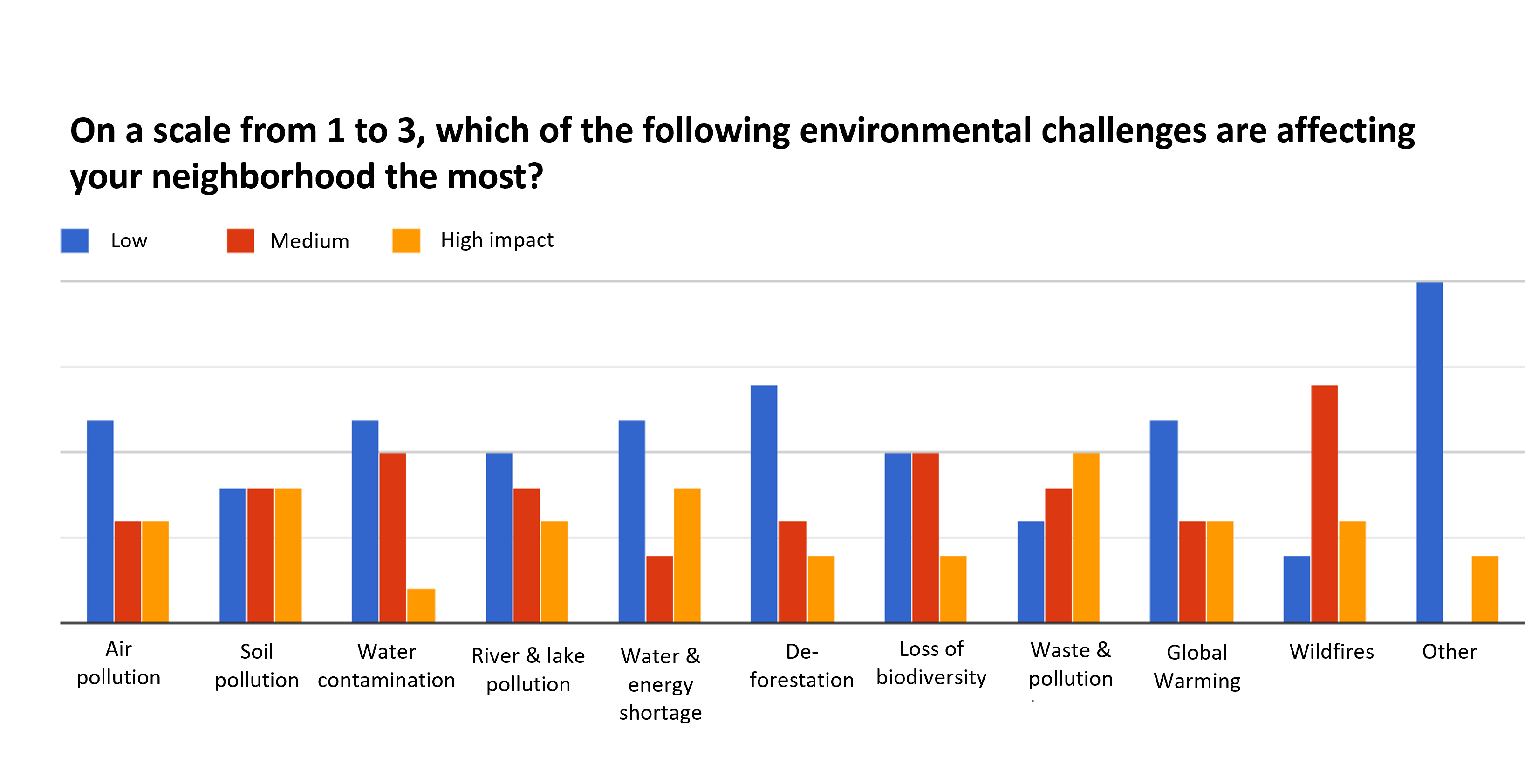 Italy_EnvironmentalChallengesMostAffecting
