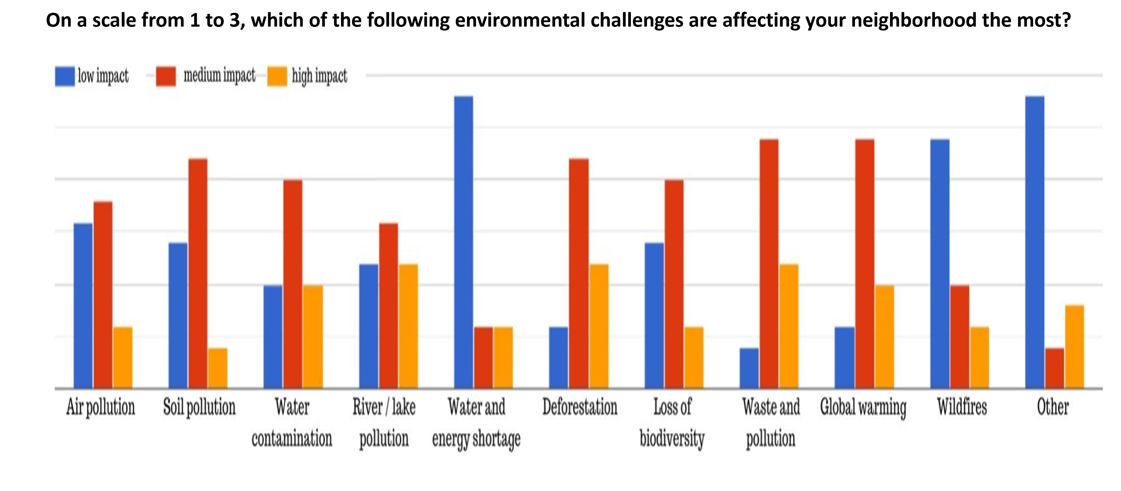 Lithuania_EnvironmentalChallengesMostAffecting